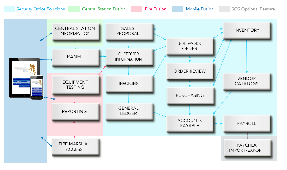 Product Integration Diagram